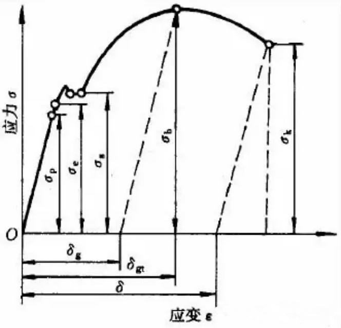 貝朗線材折彎機(jī)應(yīng)變曲線 貝朗線材折彎機(jī)應(yīng)變曲線